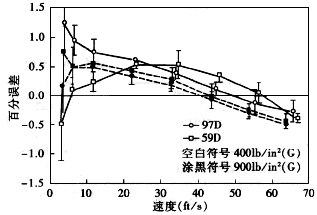 ����Ӌ��Ϣ�W(w��ng)���݈DƬ