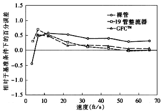 ����Ӌ��Ϣ�W(w��ng)���݈DƬ