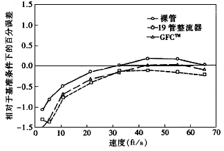 ����Ӌ��Ϣ�W(w��ng)���݈DƬ