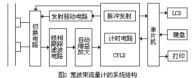 ����Ӌ��Ϣ�W(w��ng)���݈DƬ