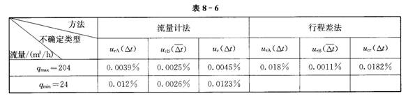 �����˜��b��